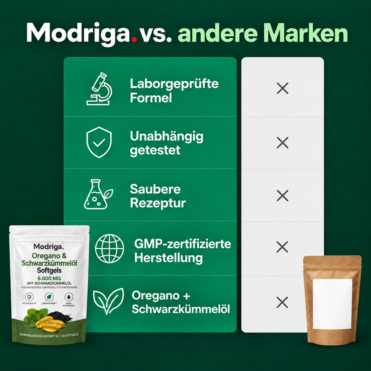 MODRIGA OREGANO- & SCHWARZKÜMMELÖL – BERUHIGT HAUTWOLF VON INNEN HERAUS