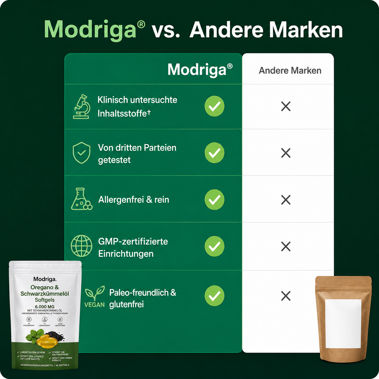 MODRIGA Oregano- & Schwarzkümmelöl – Beruhigt Ekzeme von innen heraus