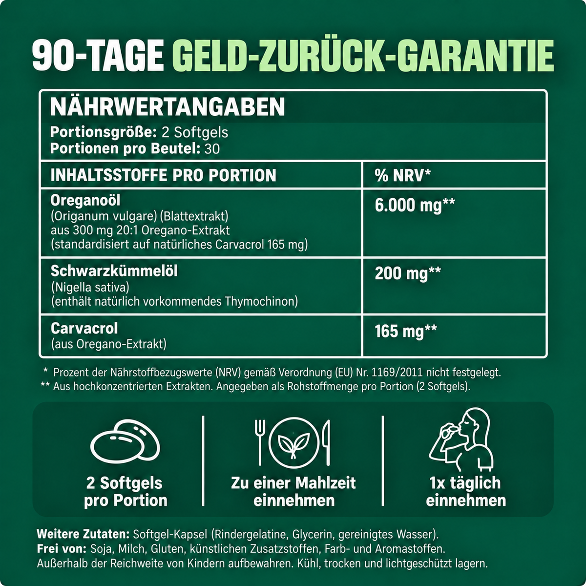 MODRIGA OREGANO- & SCHWARZKÜMMELÖL – BERUHIGT HAUTWOLF VON INNEN HERAUS