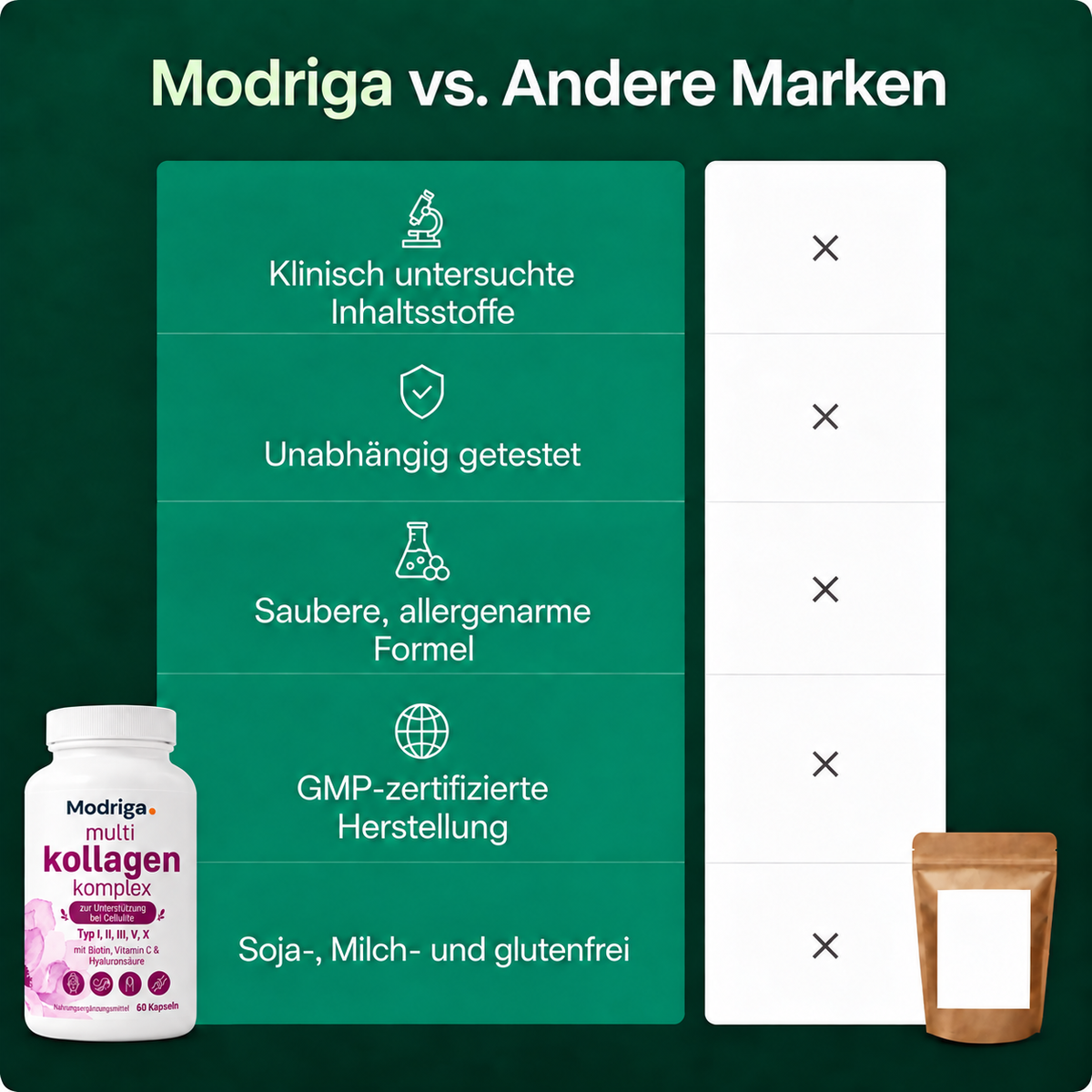 MODRIGA Multi-Kollagen-Komplex zur Unterstützung bei Cellulite