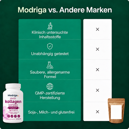 MODRIGA Multi-Kollagen-Komplex zur Unterstützung bei Cellulite