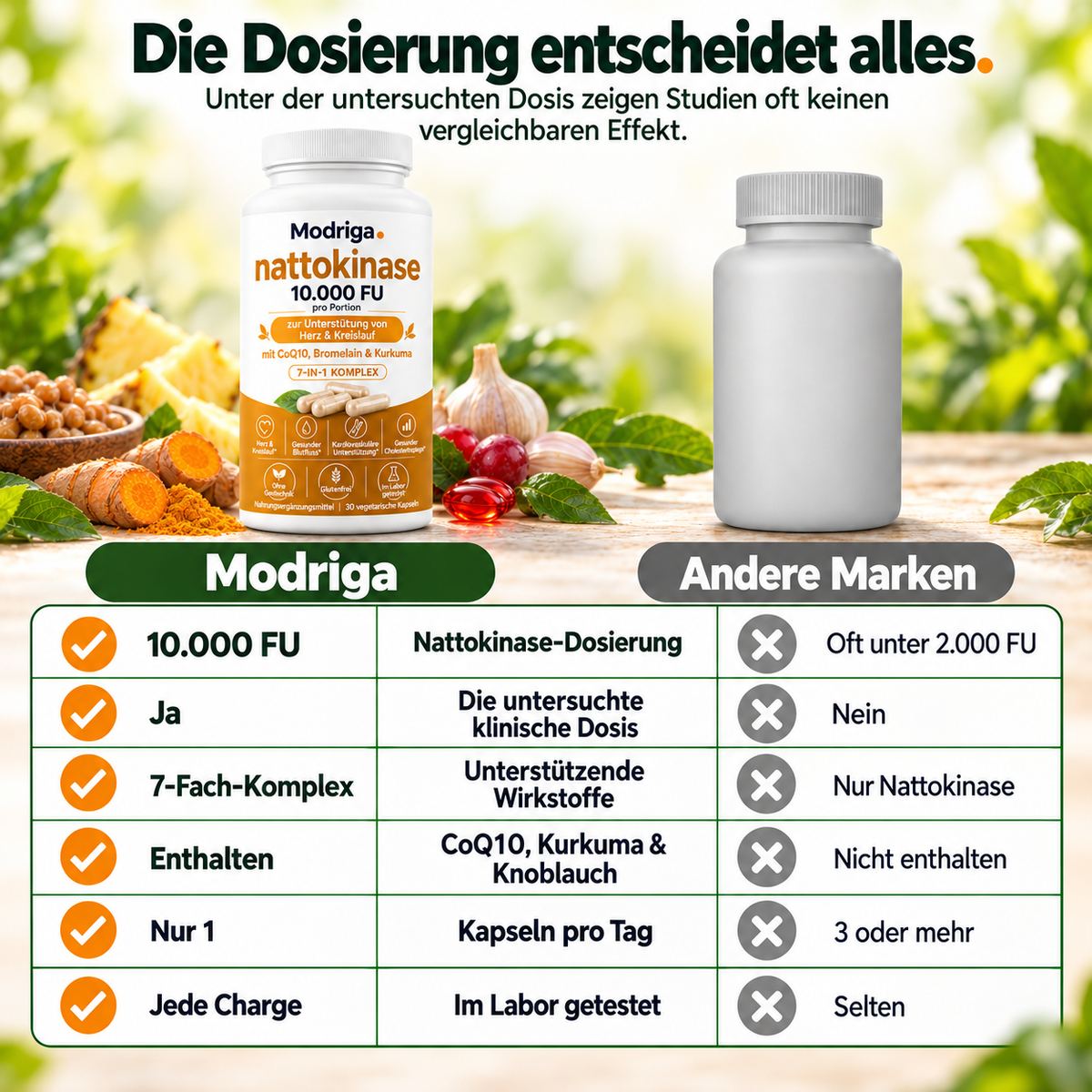 Hochdosierte Nattokinase 10.000 FU – Unterstützung für den Kreislauf